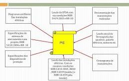 Prontuário de Instalações Elétricas (PIE)